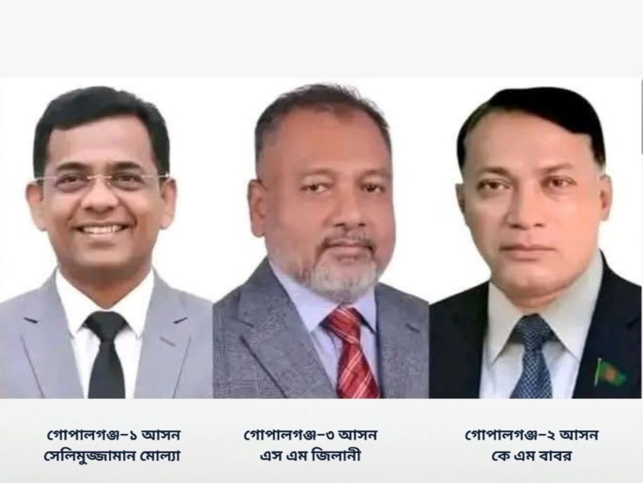 গোপালগঞ্জে ভোটের হাওয়া বদল, তিন আসনে বিএনপি জয়ী